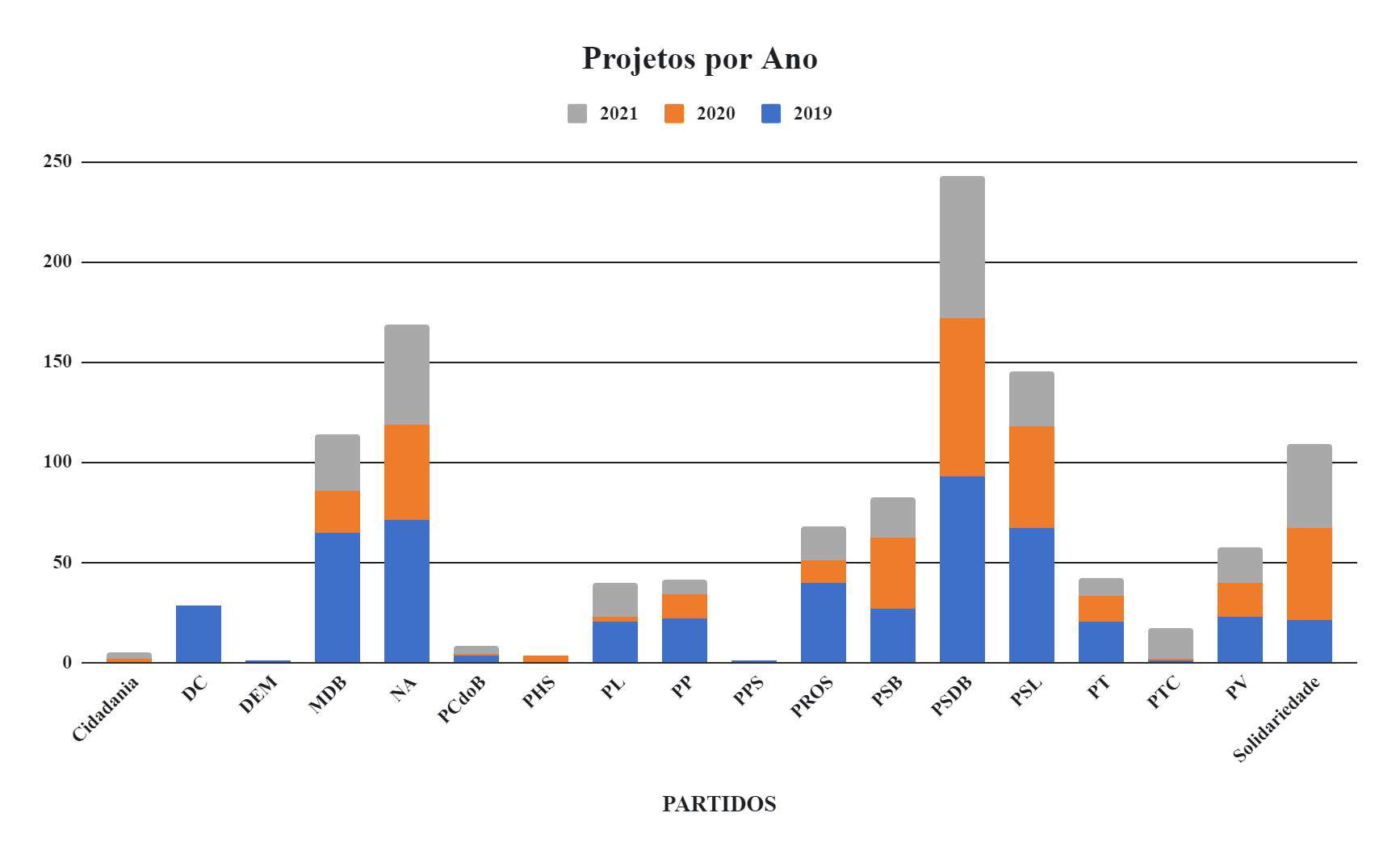 Gráfico