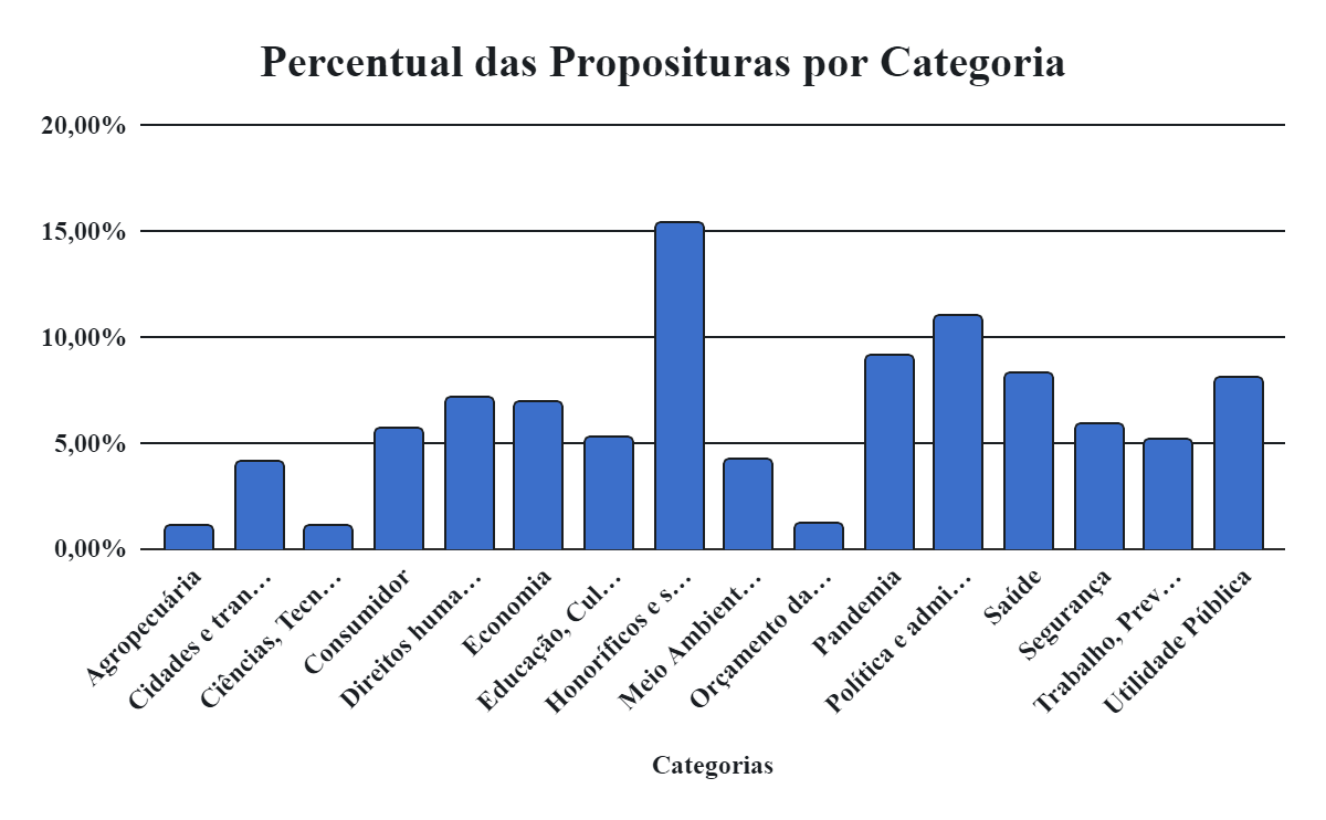 Gráfico