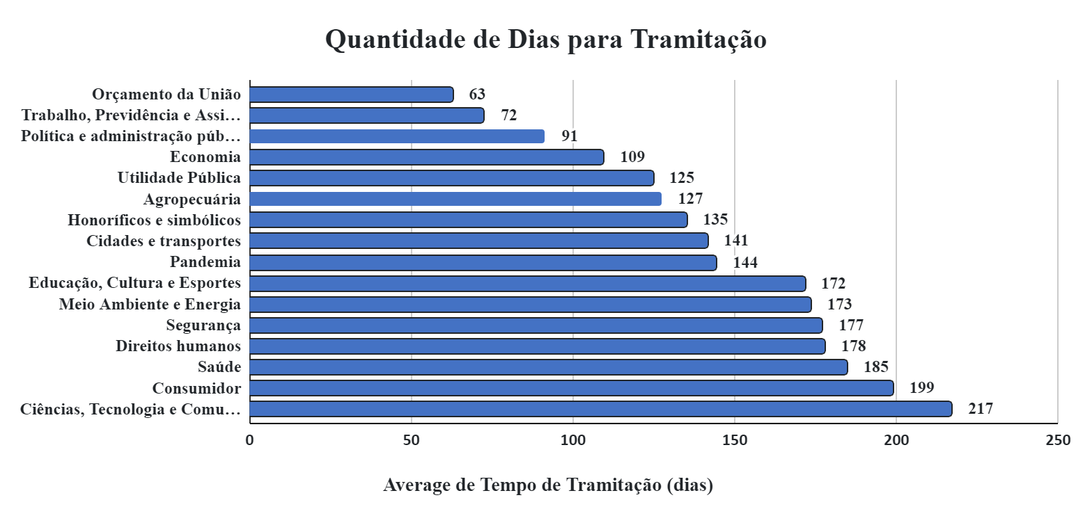 Gráfico