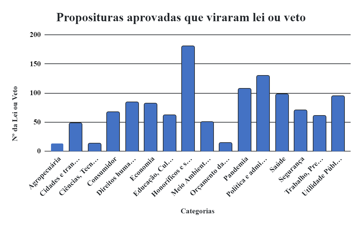 Gráfico