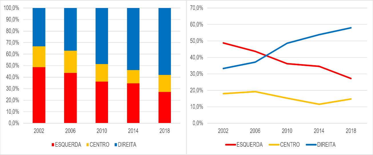 Gráfico

Descrição gerada automaticamente