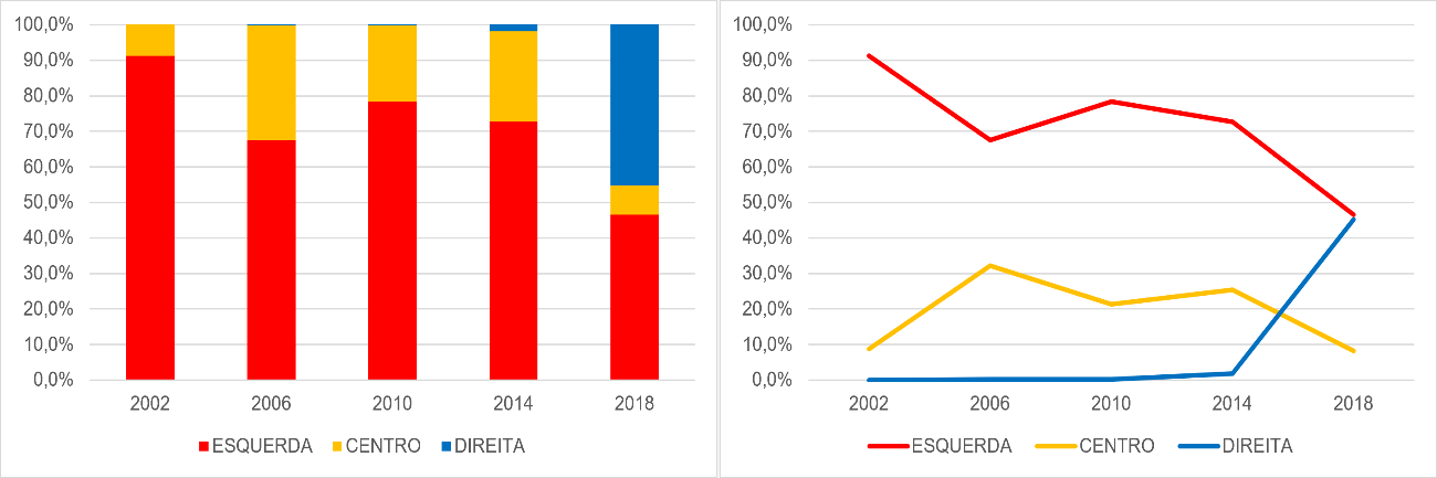 Gráfico, Gráfico de barras

Descrição gerada automaticamente