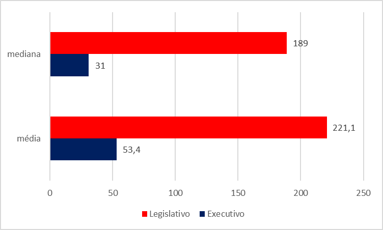 Gráfico, Gráfico de barras

Descrição gerada automaticamente