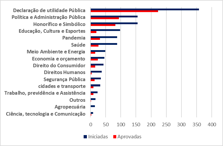 Gráfico, Gráfico de barras

Descrição gerada automaticamente