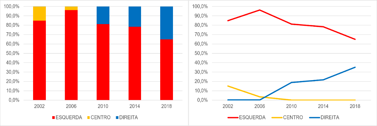 Gráfico, Gráfico de barras

Descrição gerada automaticamente