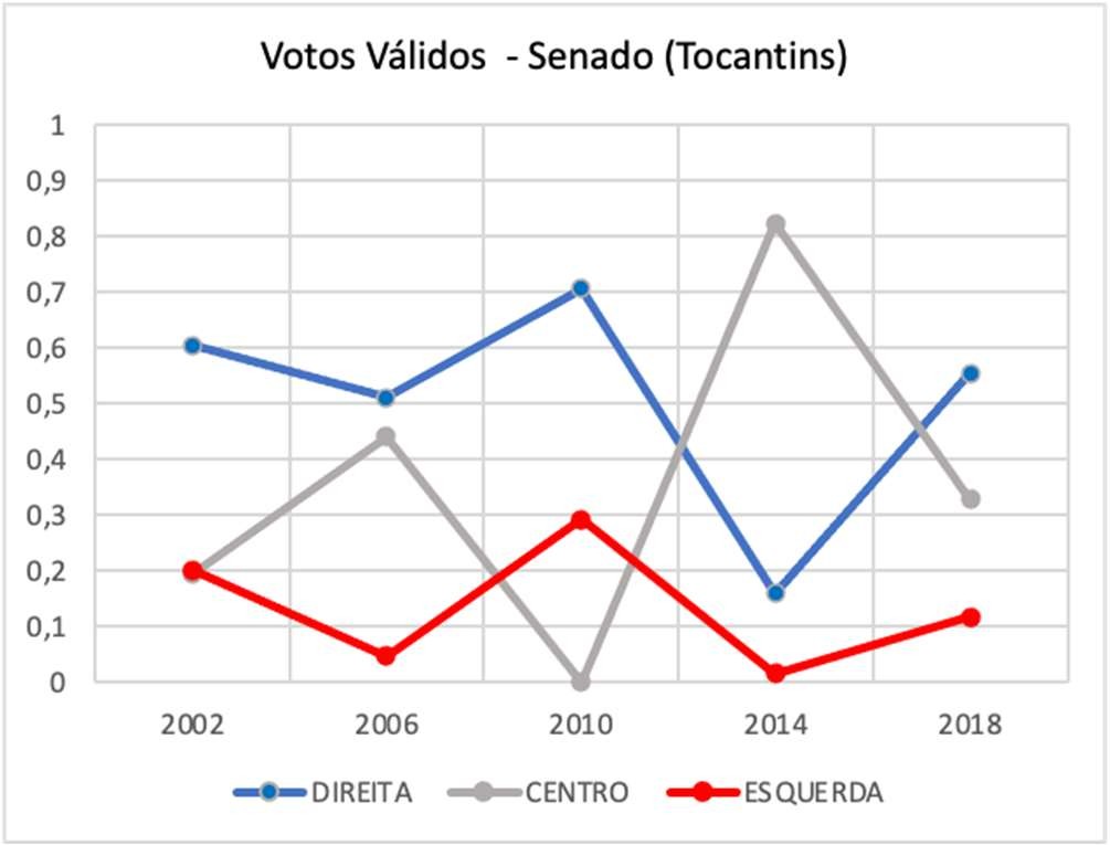 Gráfico, Gráfico de linhas

Descrição gerada automaticamente