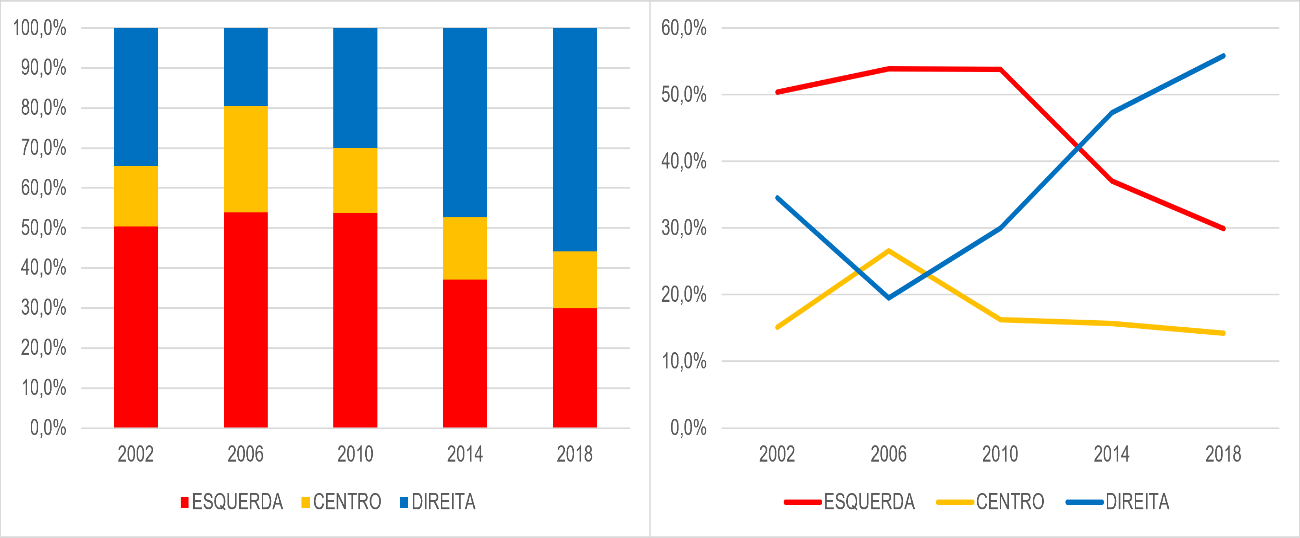 Gráfico, Gráfico de linhas

Descrição gerada automaticamente