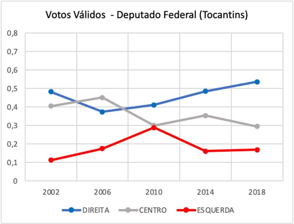 Gráfico, Gráfico de linhas

Descrição gerada automaticamente