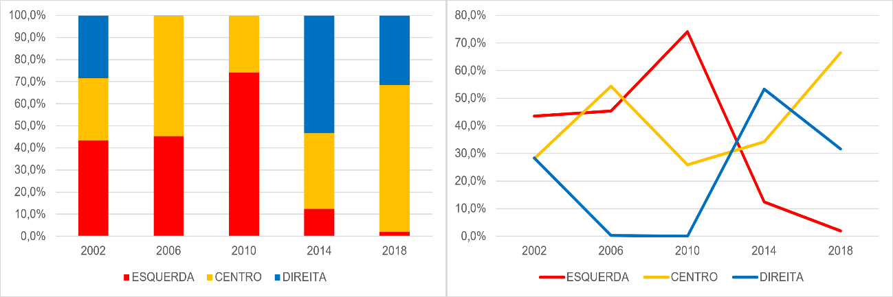 Gráfico, Gráfico de linhas

Descrição gerada automaticamente