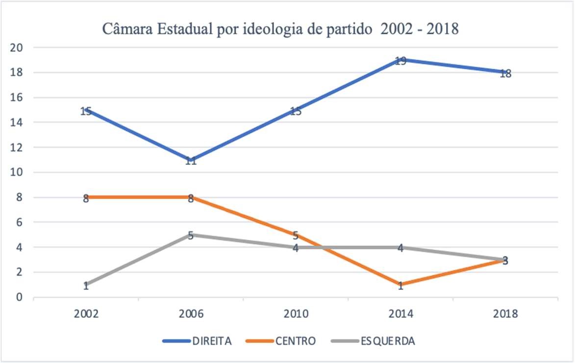 Gráfico, Gráfico de linhas

Descrição gerada automaticamente