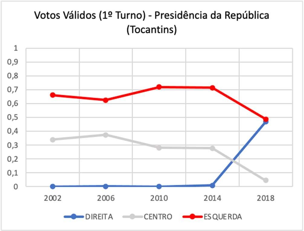 Gráfico, Gráfico de linhas

Descrição gerada automaticamente