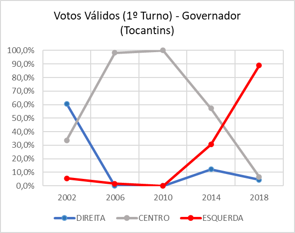 Gráfico, Gráfico de linhas

Descrição gerada automaticamente