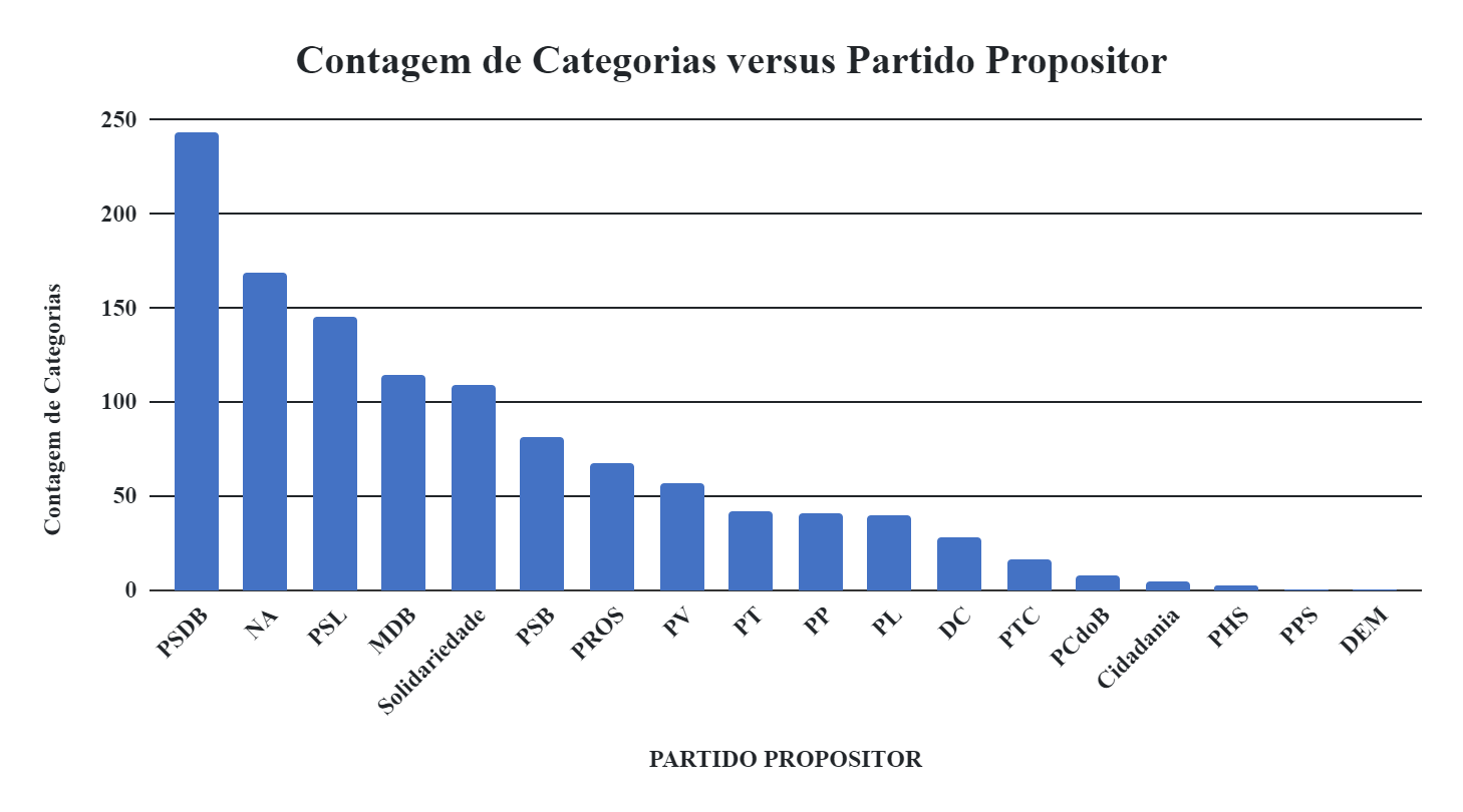 Gráfico