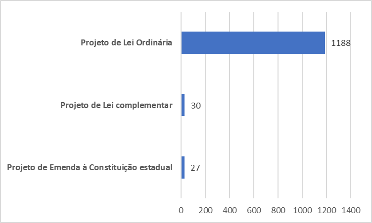 Linha do tempo

Descrição gerada automaticamente