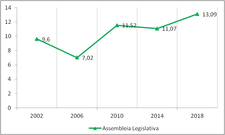 C:\Users\UFAC\Desktop\Projeto LEGAL\Boletim fragmentação e volatilidade eleitoral\WhatsApp Image 2022-06-15 at 18.59.26.jpeg