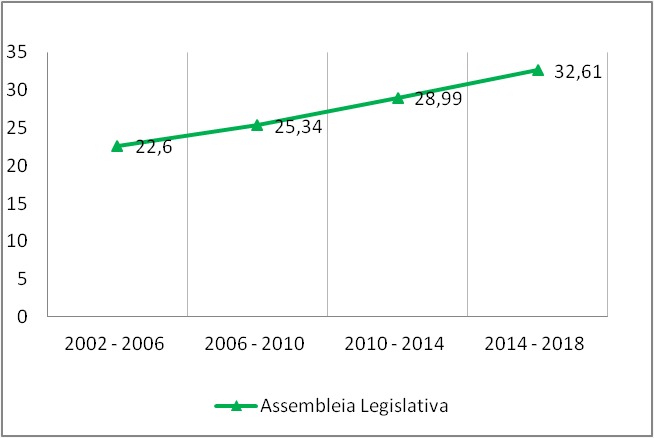 C:\Users\UFAC\Desktop\Projeto LEGAL\Boletim fragmentação e volatilidade eleitoral\WhatsApp Image 2022-06-15 at 18.58.17.jpeg