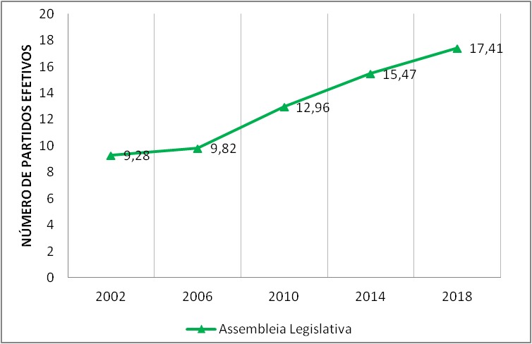 C:\Users\UFAC\Desktop\Projeto LEGAL\Boletim fragmentação e volatilidade eleitoral\WhatsApp Image 2022-06-15 at 18.58.47.jpeg