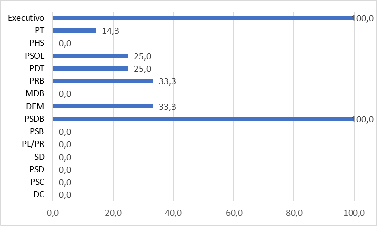 Gráfico

Descrição gerada automaticamente