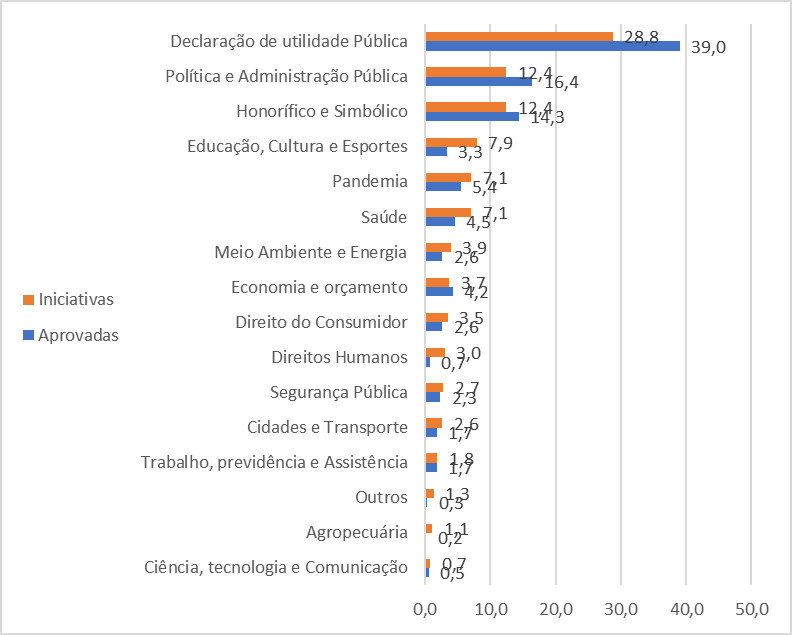 Gráfico

Descrição gerada automaticamente com confiança média