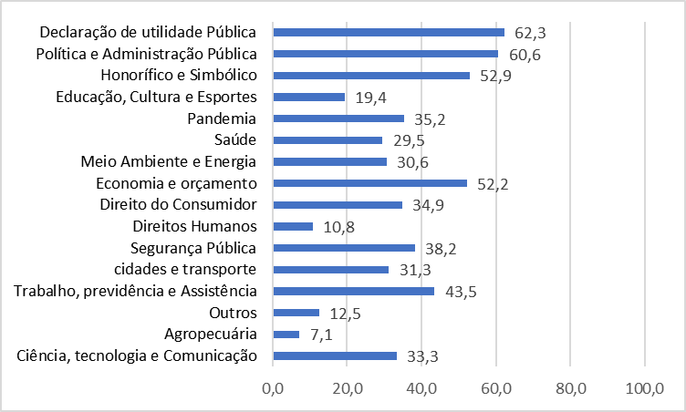 Gráfico

Descrição gerada automaticamente