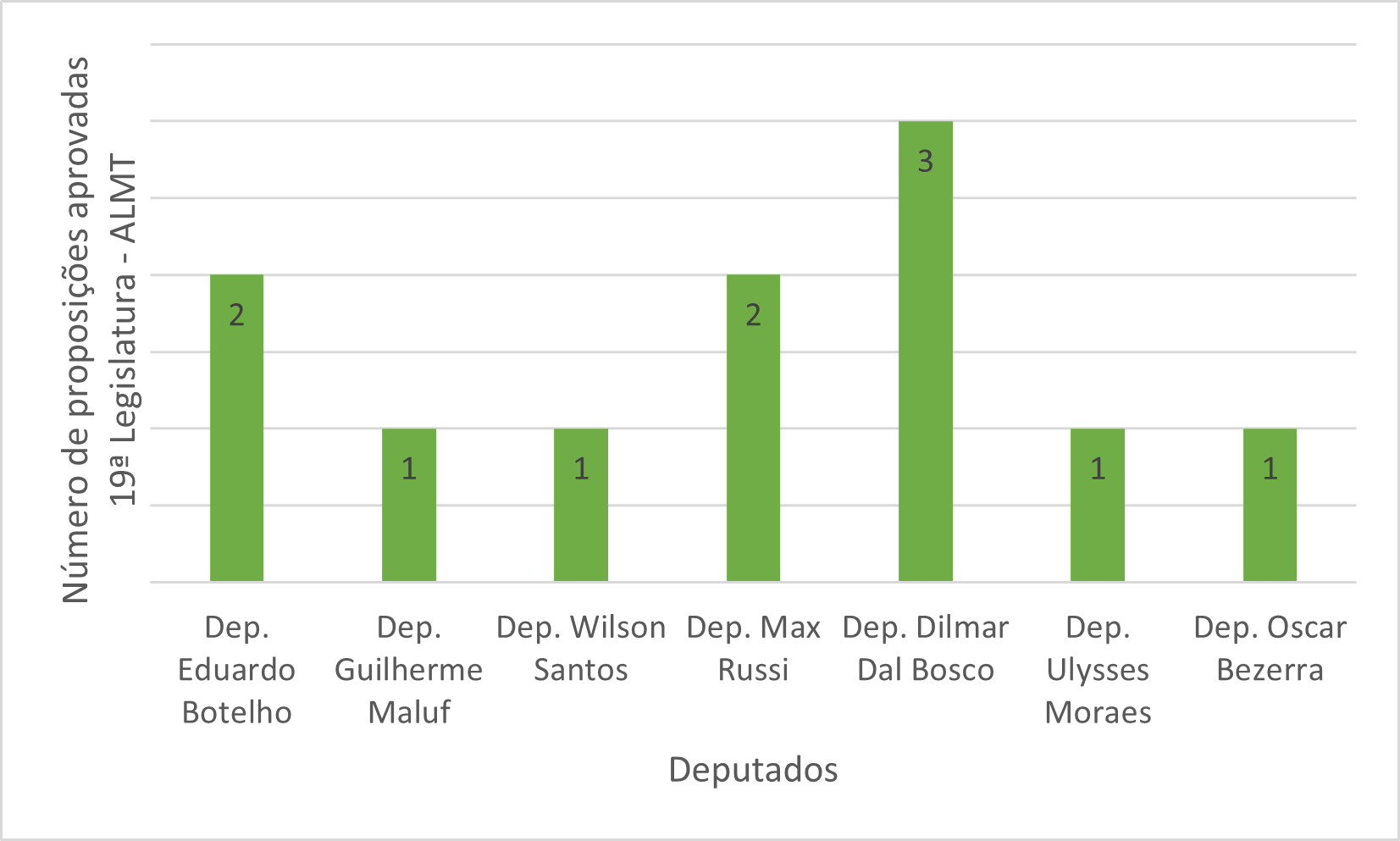 Gráfico, Gráfico de barras

Descrição gerada automaticamente