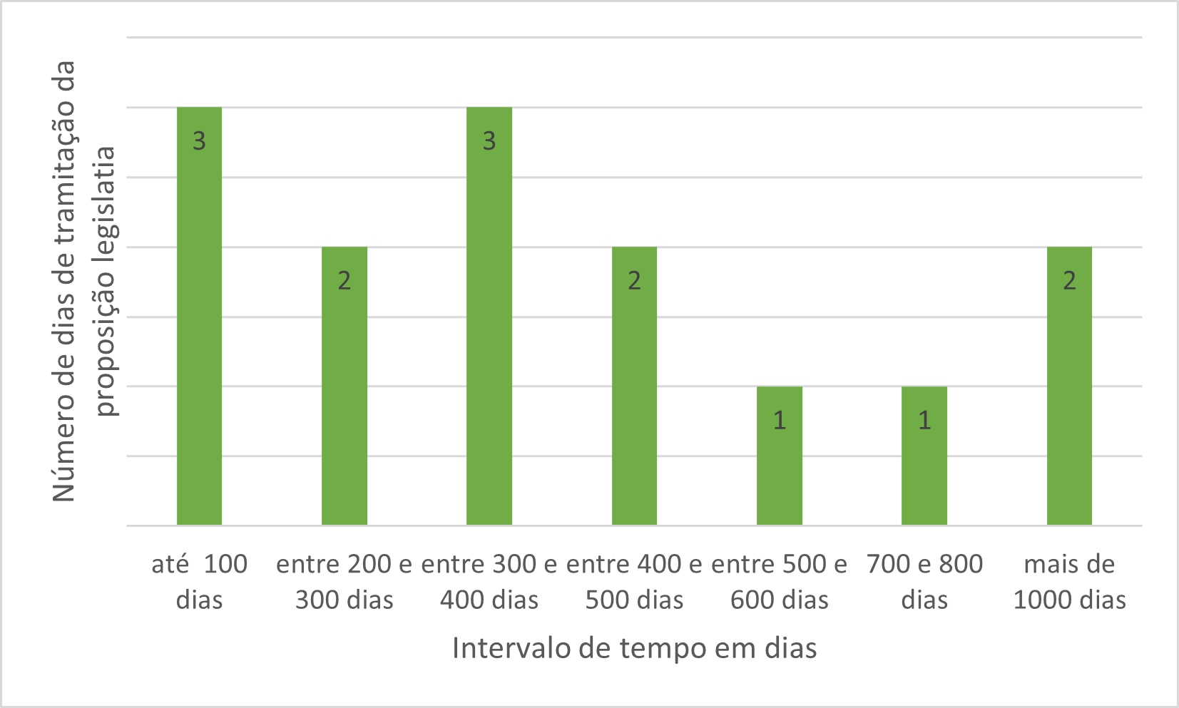 Gráfico, Gráfico de barras

Descrição gerada automaticamente