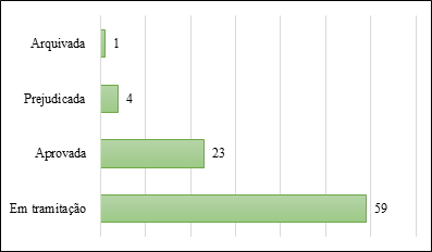 Gráfico, Gráfico de barras

Descrição gerada automaticamente