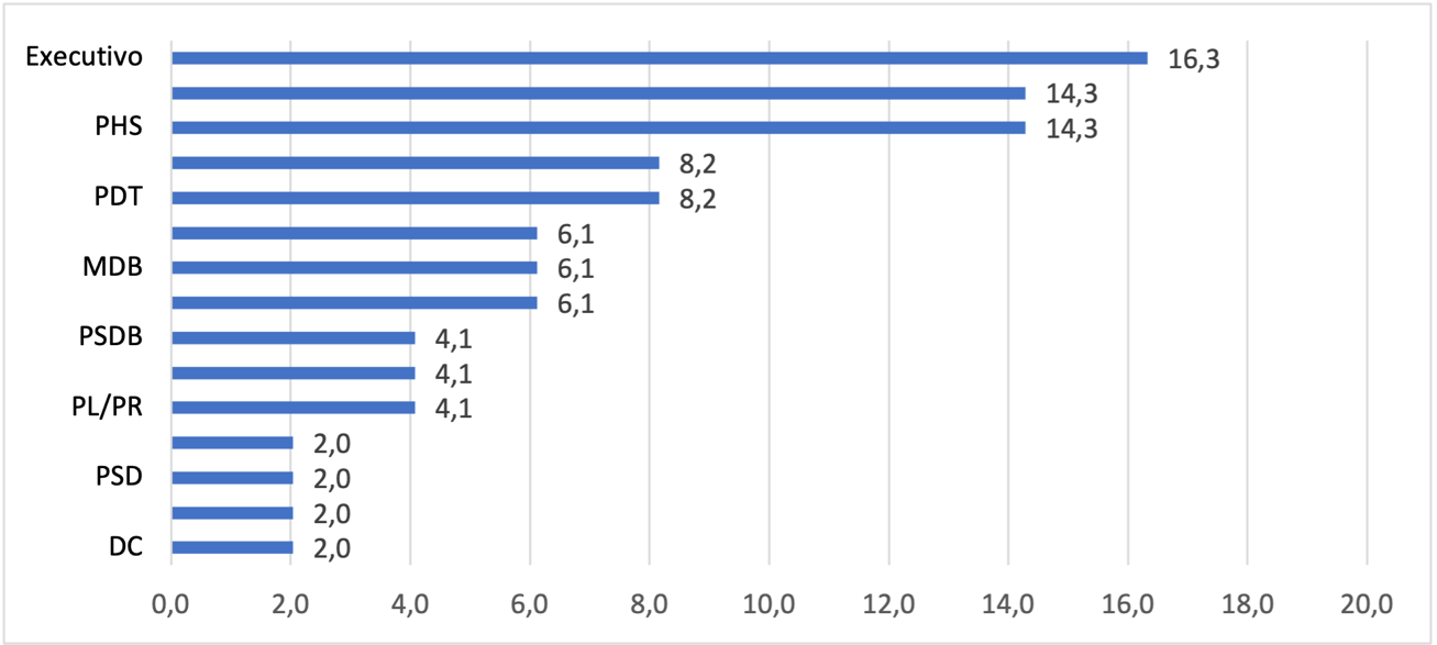 Gráfico, Gráfico de barras

Descrição gerada automaticamente