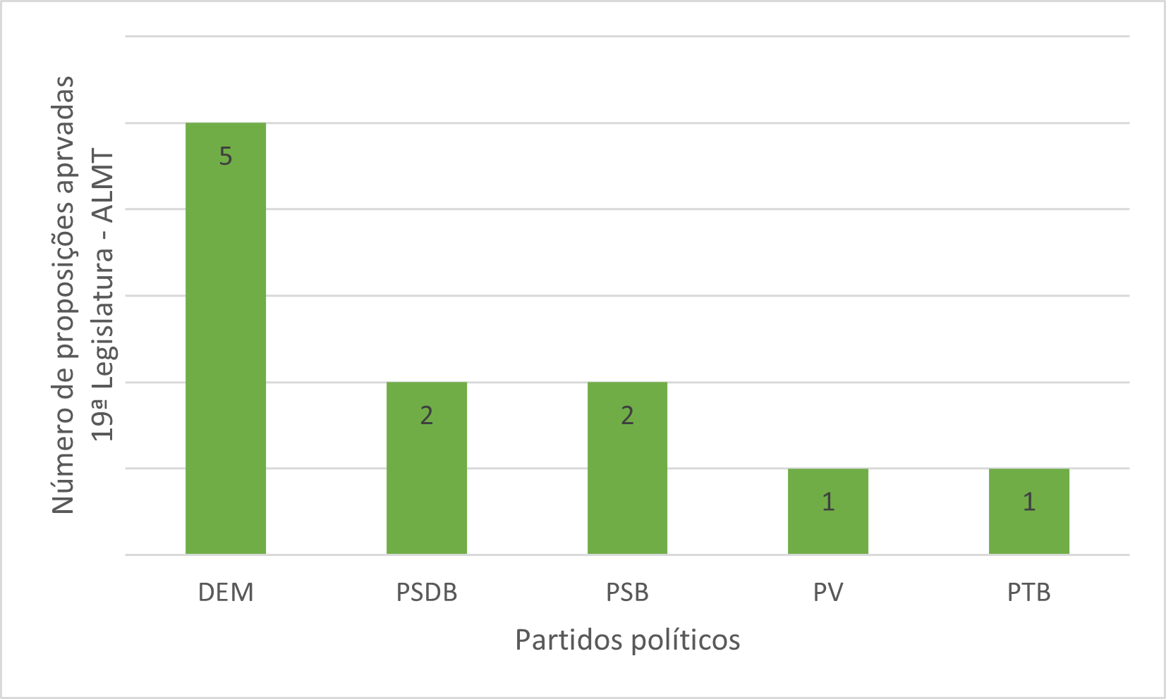 Gráfico, Gráfico de barras

Descrição gerada automaticamente