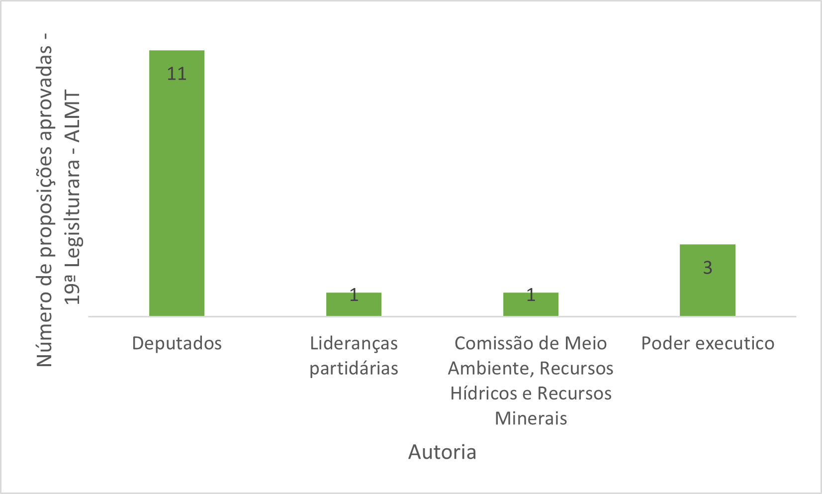 Gráfico, Gráfico de cascata

Descrição gerada automaticamente