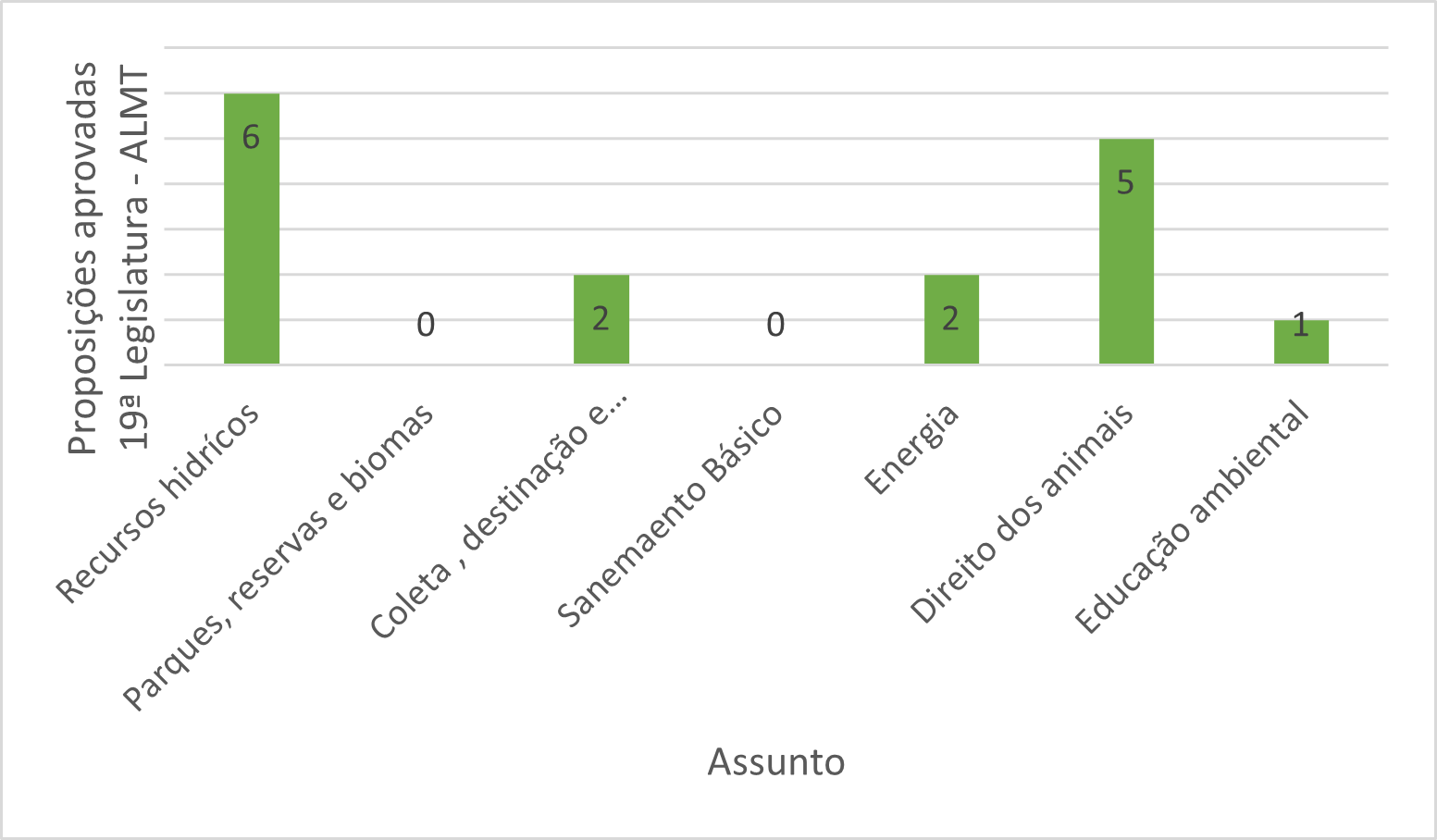 Gráfico, Gráfico de cascata

Descrição gerada automaticamente