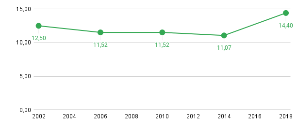 Gráfico, Gráfico de linhas

Descrição gerada automaticamente