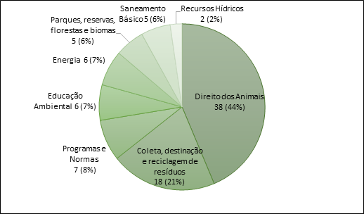 Gráfico, Gráfico de pizza

Descrição gerada automaticamente