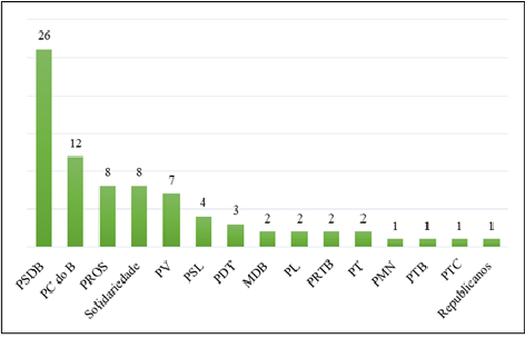 Gráfico, Histograma

Descrição gerada automaticamente