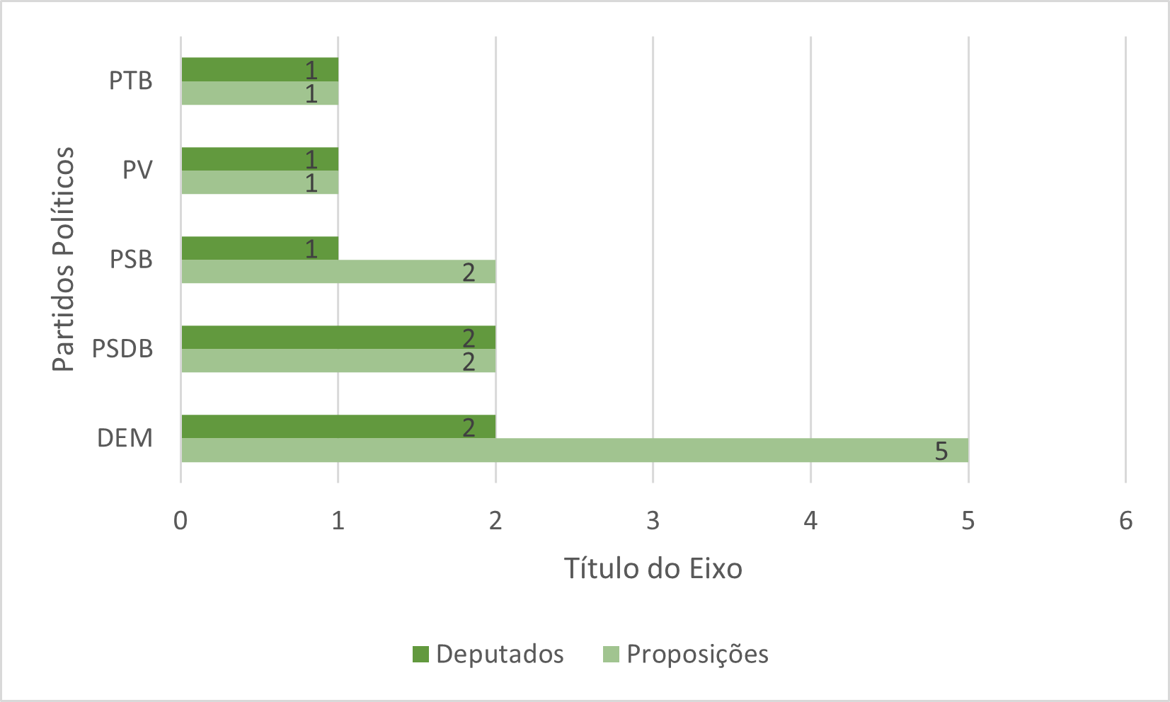 Gráfico, Linha do tempo, Gráfico de barras

Descrição gerada automaticamente