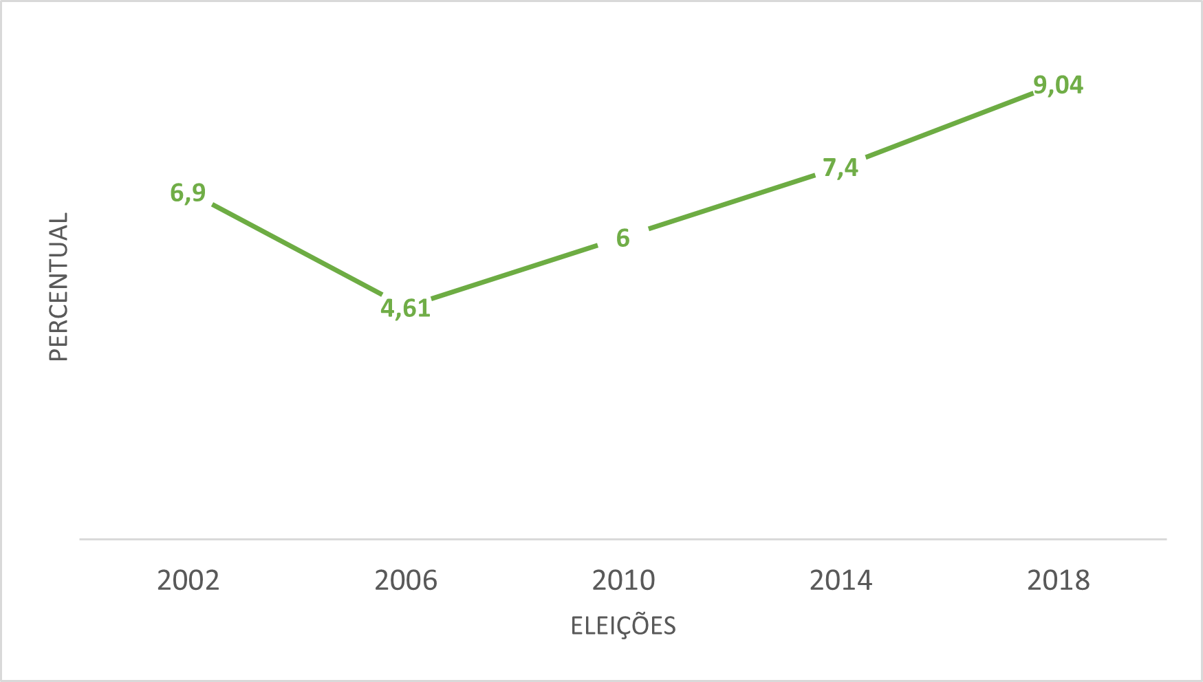 Gráfico, Gráfico de linhas

Descrição gerada automaticamente