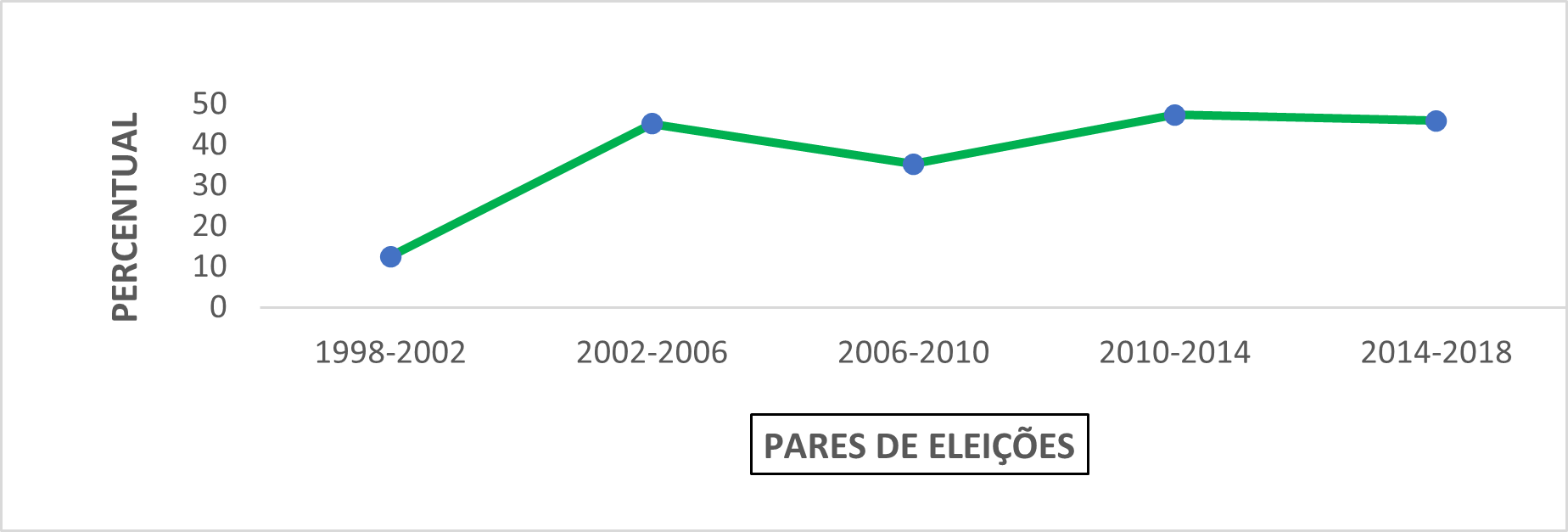 Gráfico, Gráfico de linhas

Descrição gerada automaticamente