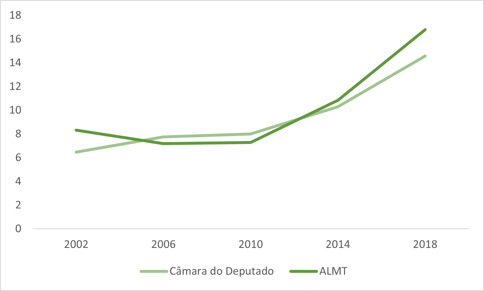 Gráfico, Gráfico de linhas

Descrição gerada automaticamente