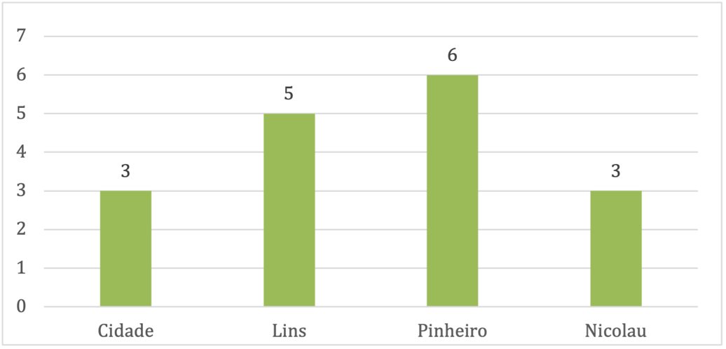 Gráfico, Gráfico de barras

Descrição gerada automaticamente