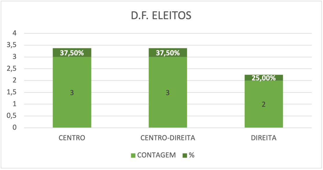 Gráfico, Gráfico de cascata

Descrição gerada automaticamente