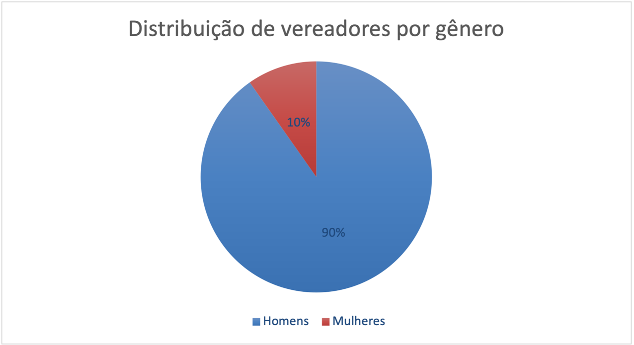 Gráfico, Gráfico de pizza

Descrição gerada automaticamente