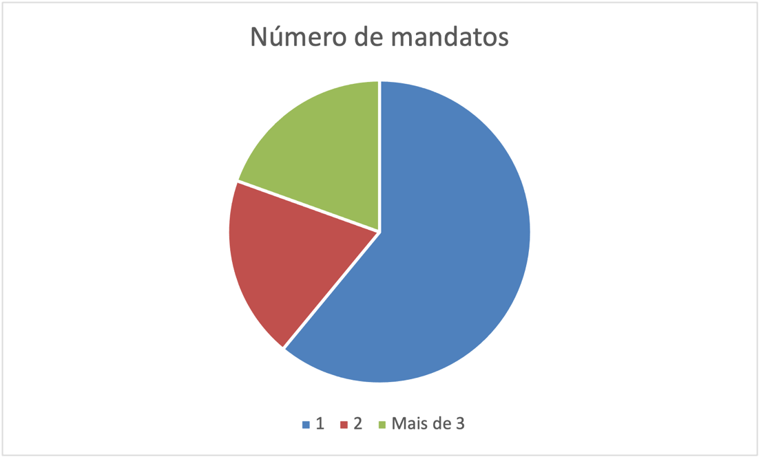 Gráfico, Gráfico de pizza

Descrição gerada automaticamente