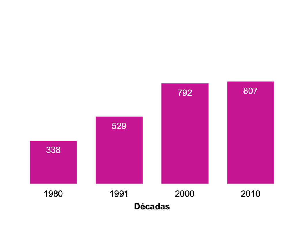 A graph of numbers and a bar

Description automatically generated with medium confidence