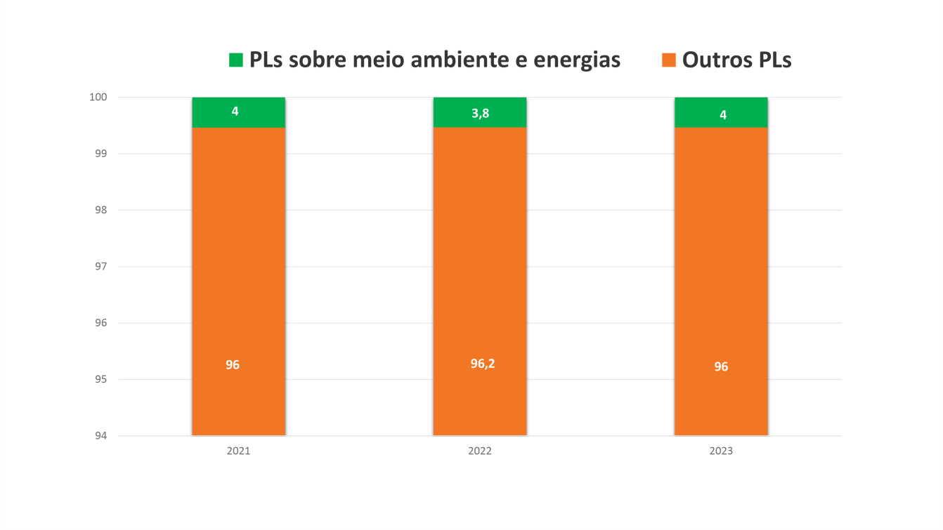 C:\Users\ufrr\Downloads\graficos(1).png