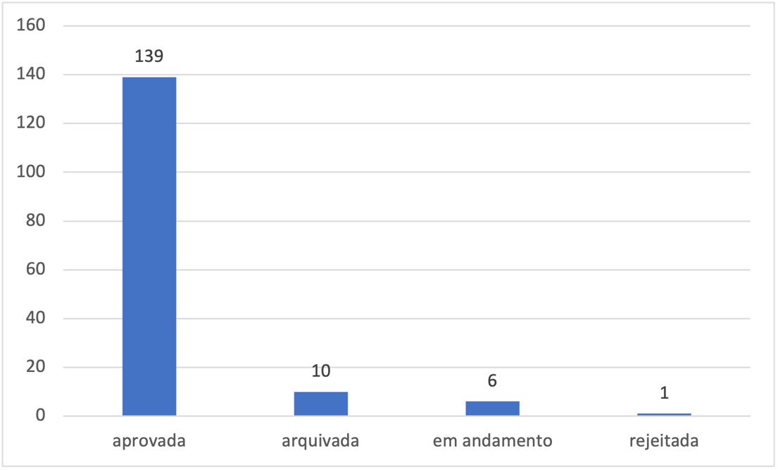 Gráfico

Descrição gerada automaticamente