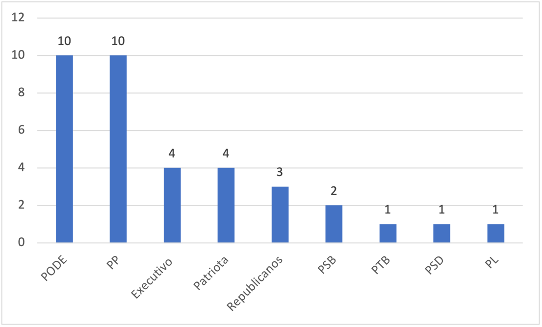 Gráfico

Descrição gerada automaticamente