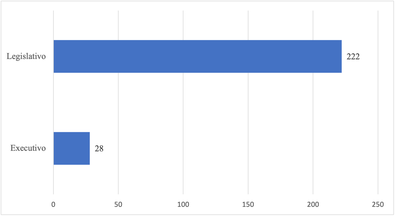 Gráfico

Descrição gerada automaticamente