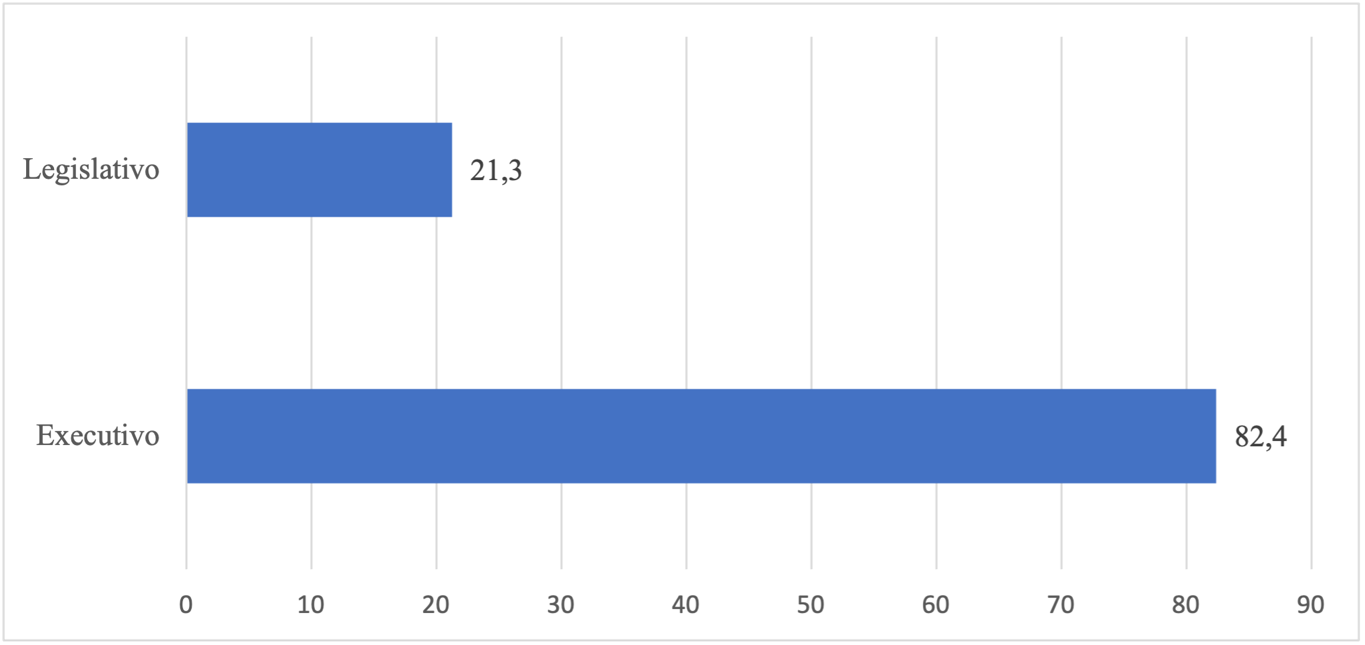 Gráfico, Gráfico de barras

Descrição gerada automaticamente