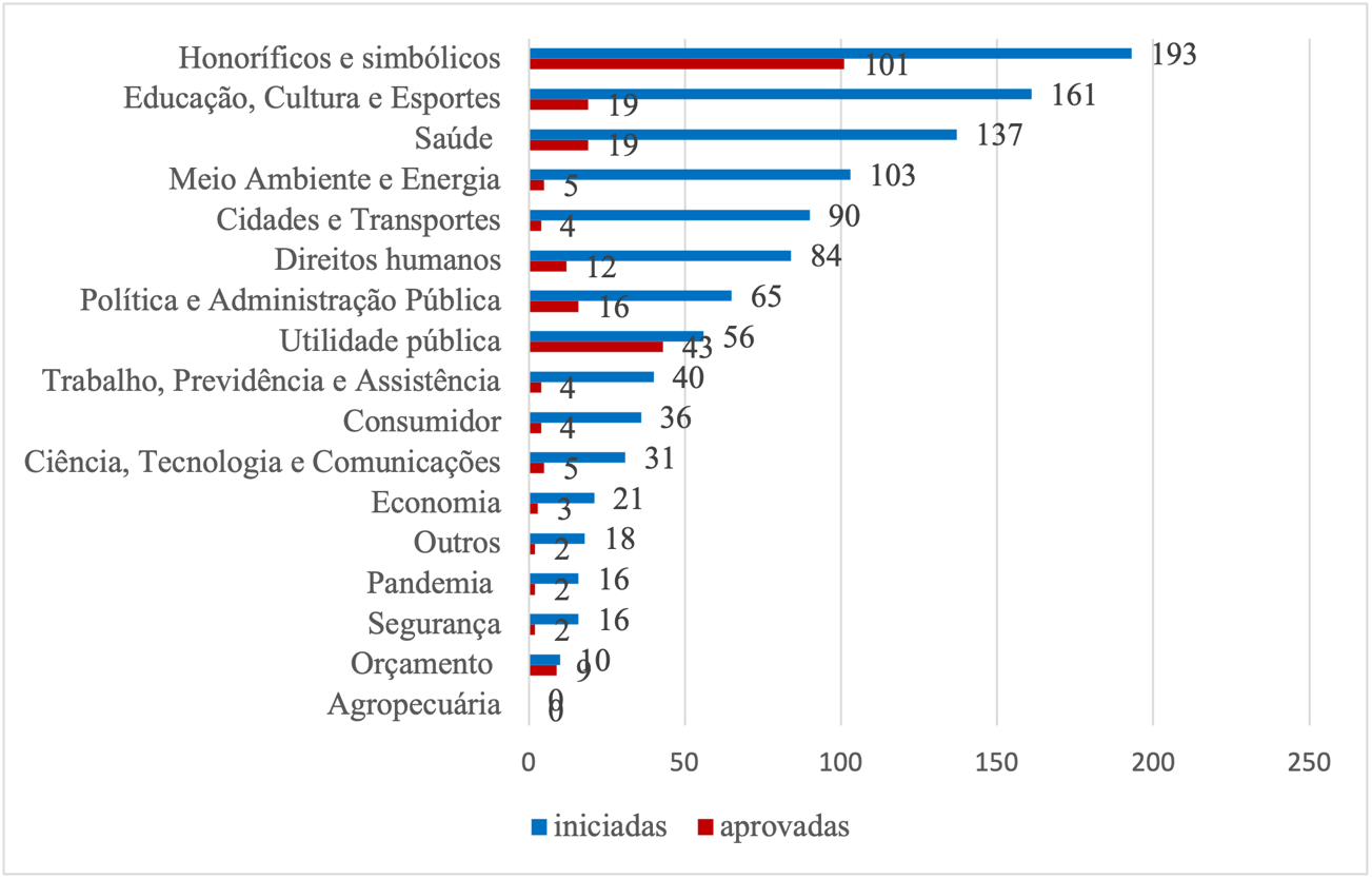 Gráfico, Gráfico de barras

Descrição gerada automaticamente