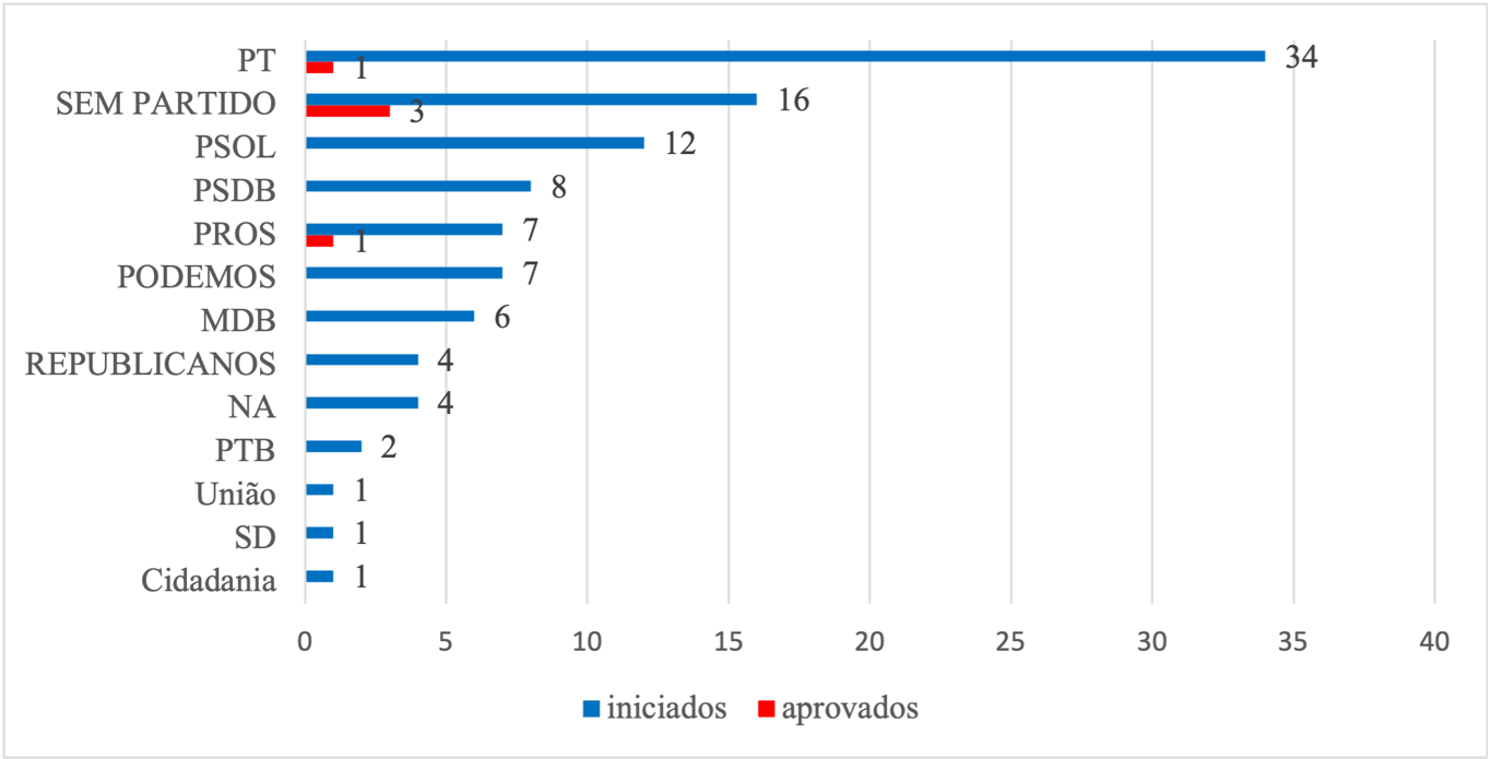 Gráfico, Gráfico de barras

Descrição gerada automaticamente